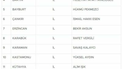 MHP, 2'si büyükşehir, 14 ilin belediye başkan adayını açıkladı