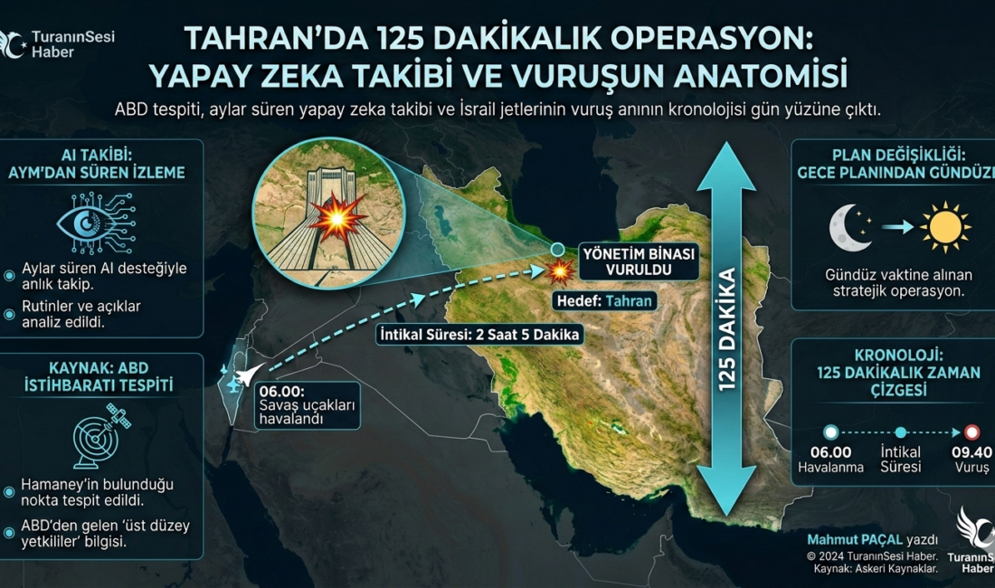 ABD’nin yapay zeka destekli istihbaratı ve İsrail savaş uçaklarının 125
