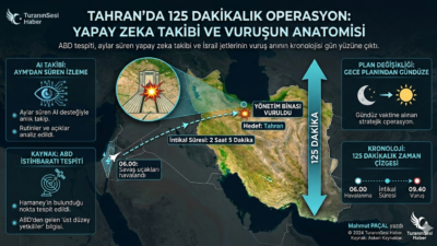 ABD’nin yapay zeka destekli istihbaratı ve İsrail savaş uçaklarının 125