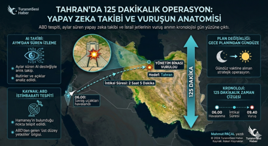 ABD’nin yapay zeka destekli istihbaratı ve İsrail savaş uçaklarının 125