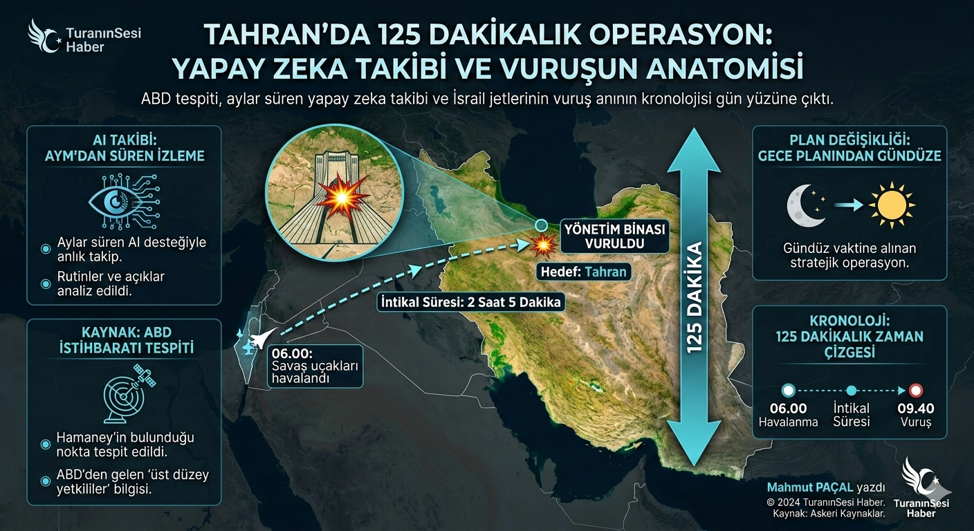 ABD’nin yapay zeka destekli istihbaratı ve İsrail savaş uçaklarının 125