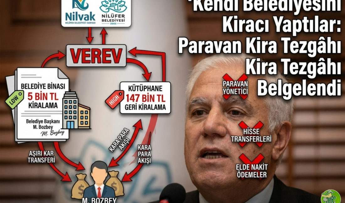 "Bursa'da skandalların perdesi aralanıyor! Kendi binasını 5 bin TL'ye kiralayıp,