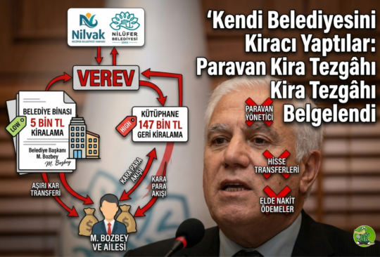 "Bursa'da skandalların perdesi aralanıyor! Kendi binasını 5 bin TL'ye kiralayıp,
